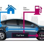 Mobil Hybrid: Kombinasi Bensin Dan Listrik Yang Efisien