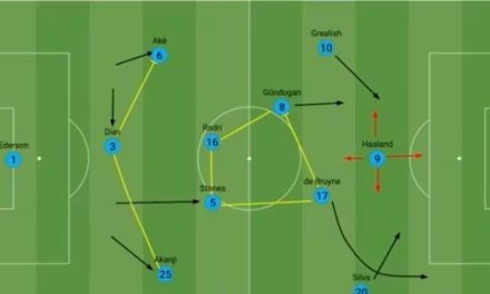 Analisis Taktik Tim Favorit Di Liga 2026